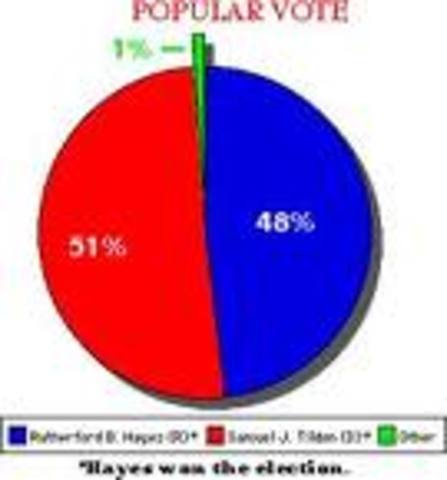 The election of 1876