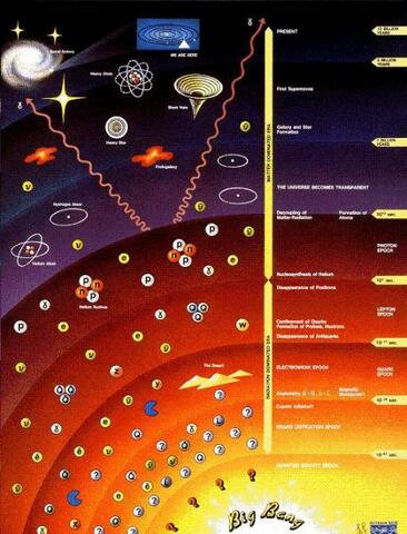 Teoría del universo pulsante o  Universo oscilante