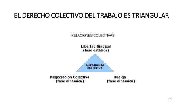 PRIMER COLOQUIO SOBRE LIBERTAD SINDICAL EN AMERICA LATINA