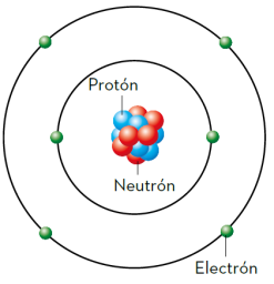 MODELO ATOMICO