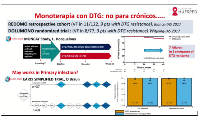 Monoterapia aun indicada?