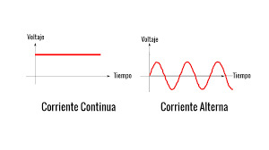 CORRIENTE ALTERNA VS CONTINUA