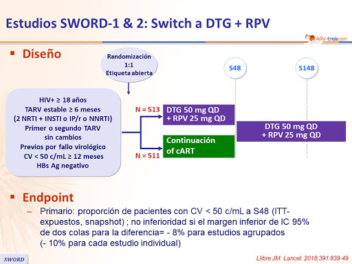 SWORD-1 AND SWORD -2