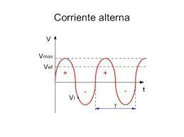 INTRODUCCIÓN DE LA CORRIENTE ALTERNA