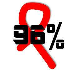 Inicio temprano de TAR