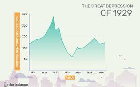 US Stock Prices Falls