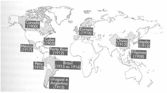 A Criação do Vôlei e a chegada na América do Sul