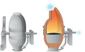 Invention of the Bessemer converter