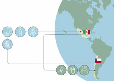 Tratado de Libre Comercio México- Chile