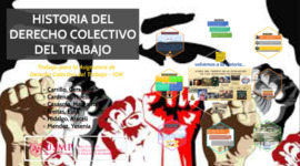 Timeline: Antecedentes del derecho colectivo del trabajo
