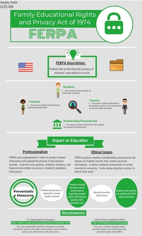 The Family Educational Rights and Privacy Act (FERPA)