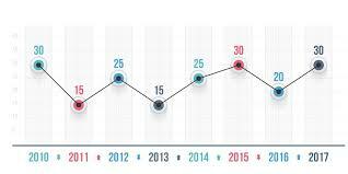 polígono de frecuencias