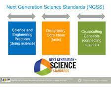 Next Generation Science Standards (NGSS)