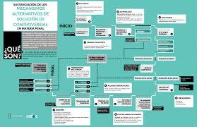 Ley Nacional de Mecanismos Alternos de Solución de Controversia en Materia Penal