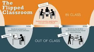 The Flipped Learning Global Initiative