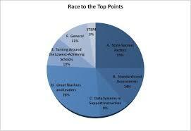 Race to the Top - American Recovery and Reinvestment Act of 2009