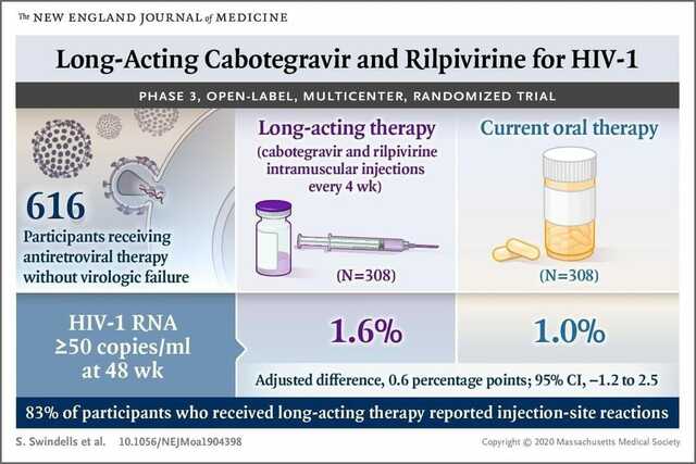 Doravirina. Cabotegravir. Nuevos fármacos inyectables