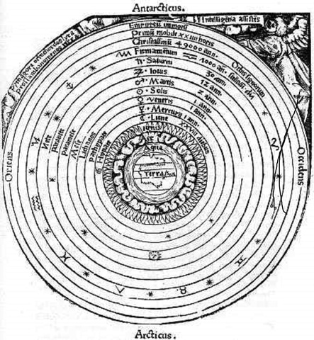 Teoría Aristotélica del universo