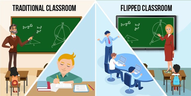 Flipped Classroom