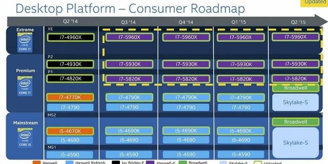 Intel core V generacion