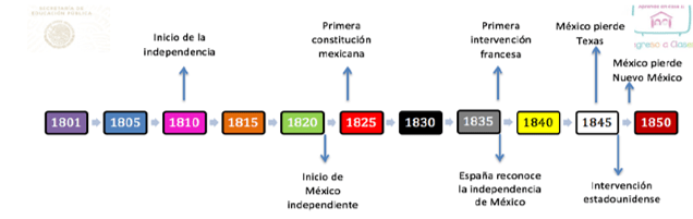 denbora lerroa Mexikon 1800-1850