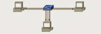 Conmutación de paquetes