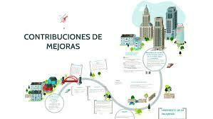 MEJORA DEL BIENESTAR DE LOS TRABAJADORES