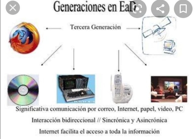 La generación de la EaD