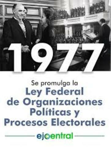 1977: Ley de Organizaciones Políticas y Procesos Electorales