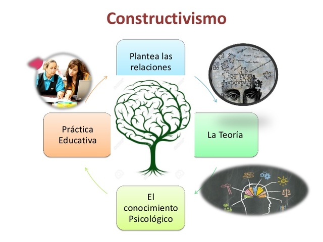 Constructivismo y Medición