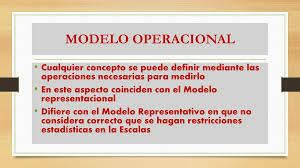 medida según el modelo operacional de 1927 a 1950