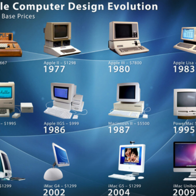 Timeline: Computer Timeline