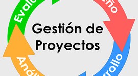 Timeline: Historia de la gestión de proyectos