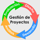 Historia de la gestión de proyectos