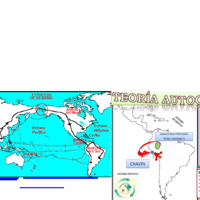 Timeline: Teorías migracioncitas