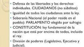 Timeline: El liberalismo