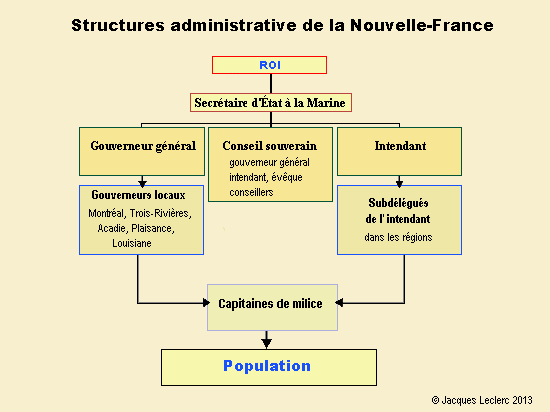 Instauration du gouvernement royal