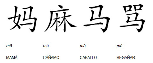 Caracteres prestados: