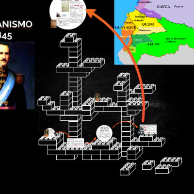 Timeline: EL FLOREANISMO