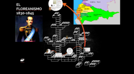 Timeline: EL FLOREANISMO