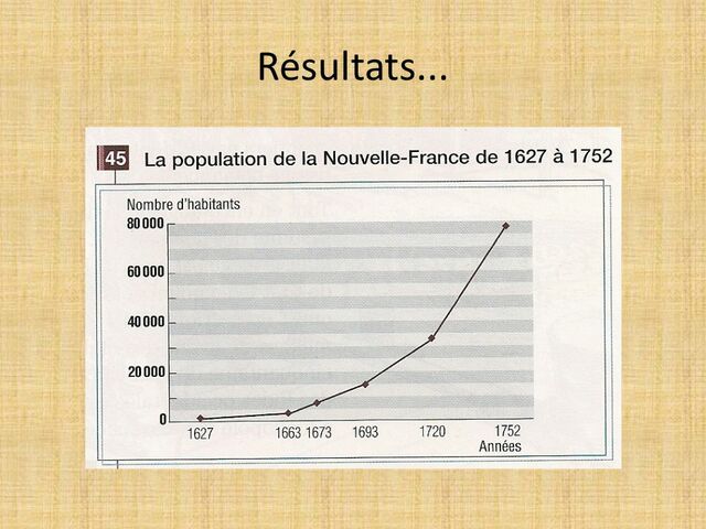 Population N-F : 75 000 personnes