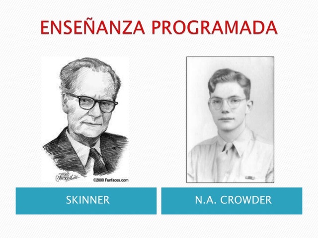 El Conductismo: Programación Ramificada