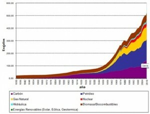 Antecedentes históricos