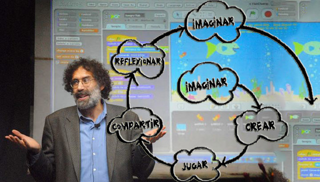 El Constructivismo: Papert Creador del lenguaje LOGO