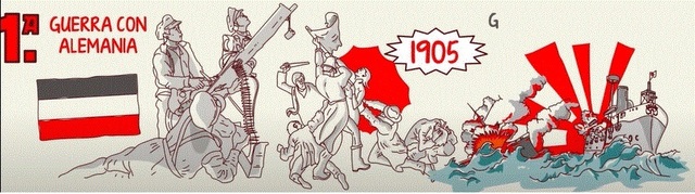 1a causa que motivó la Revolución Rusa