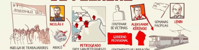 Revolución (1a Fase)