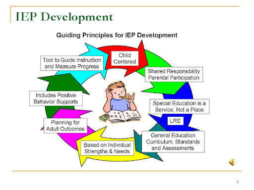 Reformulation of IDEA