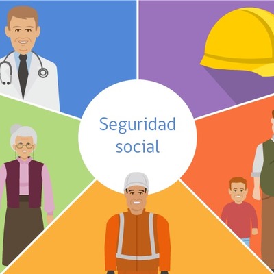 Timeline: antecedentes históricos derecho a la seguridad social