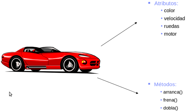Base de daos orientado a objetos