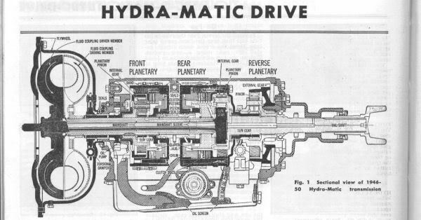 Primer transmisión automática Hydra Matic de General Motors